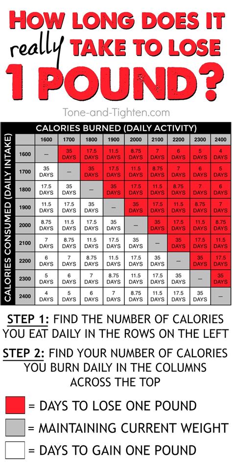 calories to lose weight by date|weight calculator by date.